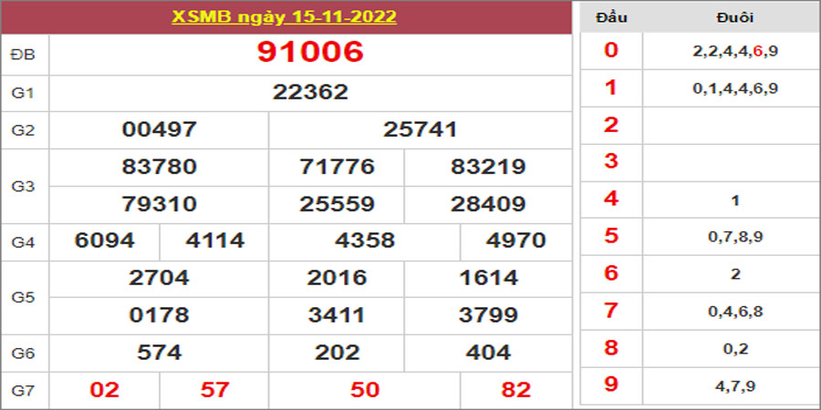 Dự đoán và Soi cầu XSMB 16/11/2022 chốt số XSMB [Số Đẹp Hôm Nay]