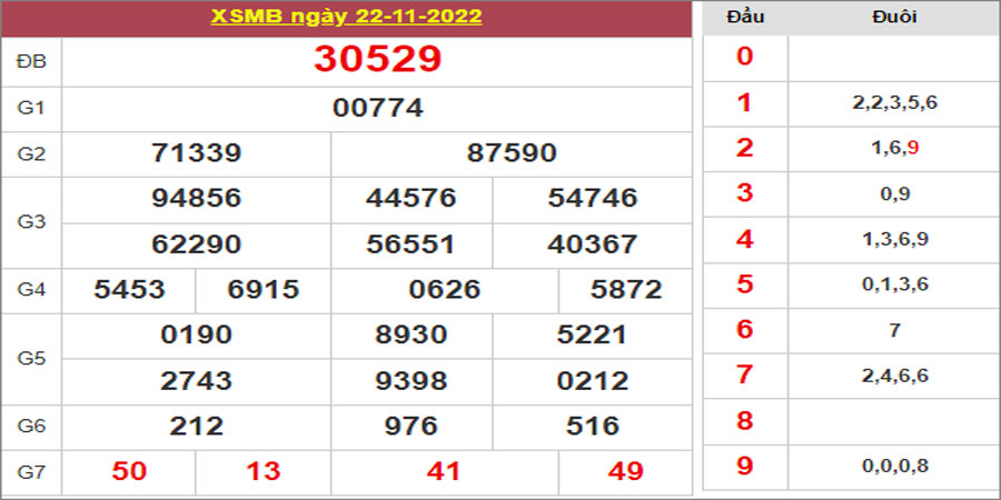 Dự đoán và Soi cầu XSMB 23/11/2022 chốt số XSMB [Đỉnh Nhất]