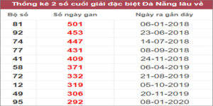 Soi cầu XSMT 14/12/2022, Dự đoán kết quả XSMT siêu trúng nhất
