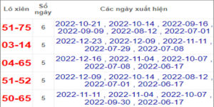 Soi cầu XSMT 30/12/2022, Dự đoán kết quả XSMT chuẩn nhất