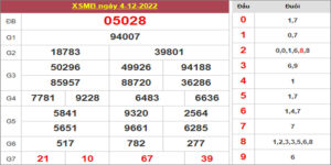 Dự đoán và Soi cầu XSMB 5/12/2022 chốt số XSMB [Đỉnh Nhất]