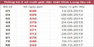 Soi cầu XSMN 16/12/2022, Dự đoán kết quả XSMN siêu chuẩn