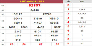 Dự đoán và Soi cầu XSMB 20/1/2023 chốt số XSMB [Chính Xác Nhất]