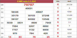 Dự đoán và Soi cầu XSMB 5/1/2023 chốt số XSMB [Dễ Trúng]