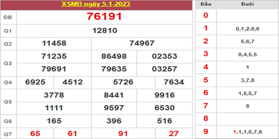 Dự đoán và Soi cầu XSMB 6/1/2023 chốt số XSMB [Đỉnh Nhất]