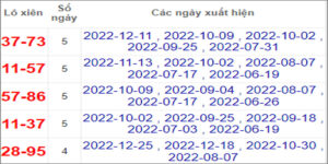 Soi cầu XSMT 1/1/2023, Dự đoán kết quả XSMT chuẩn nhất