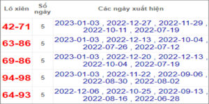 Soi cầu XSMT 24/1/2023, Dự đoán kết quả XSMT chính xác