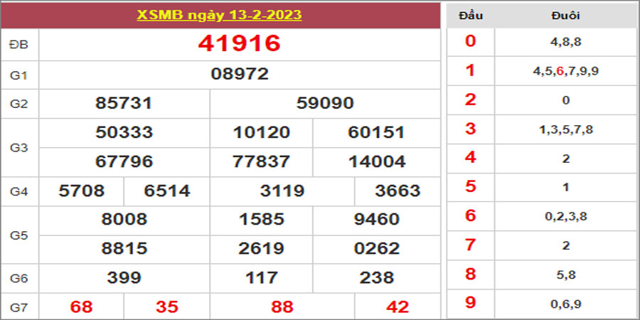 Dự đoán và Soi cầu XSMB 14/2/2023 chốt số XSMB [Đỉnh Cao]