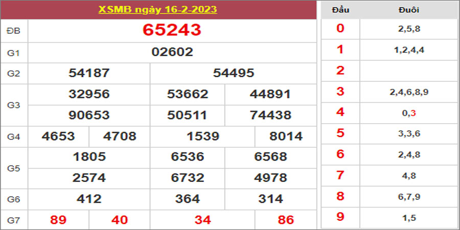 Dự đoán và Soi cầu XSMB 17/2/2023 chốt số XSMB [Chính Xác]
