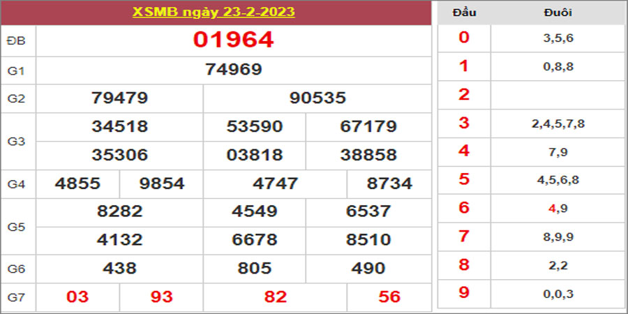 Dự đoán và Soi cầu XSMB 24/2/2023 chốt số XSMB [Không Thể Bỏ Qua]