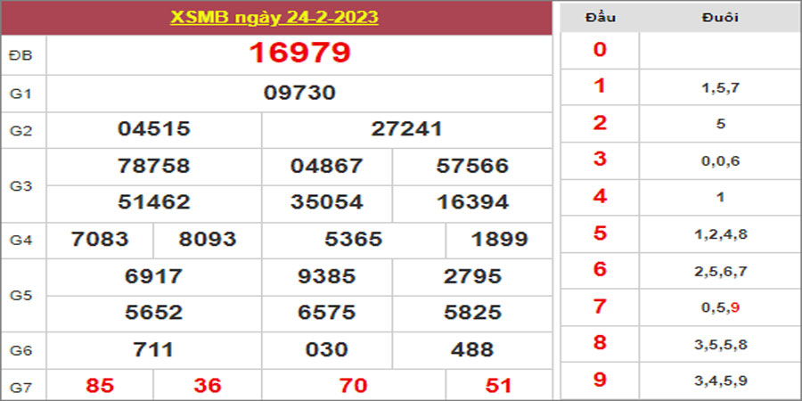 Dự đoán và Soi cầu XSMB 25/2/2023 chốt số XSMB [Đánh Là Thắng]