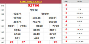 Dự đoán và Soi cầu XSMB 4/2/2023 chốt số XSMB [Đánh Là Trúng]