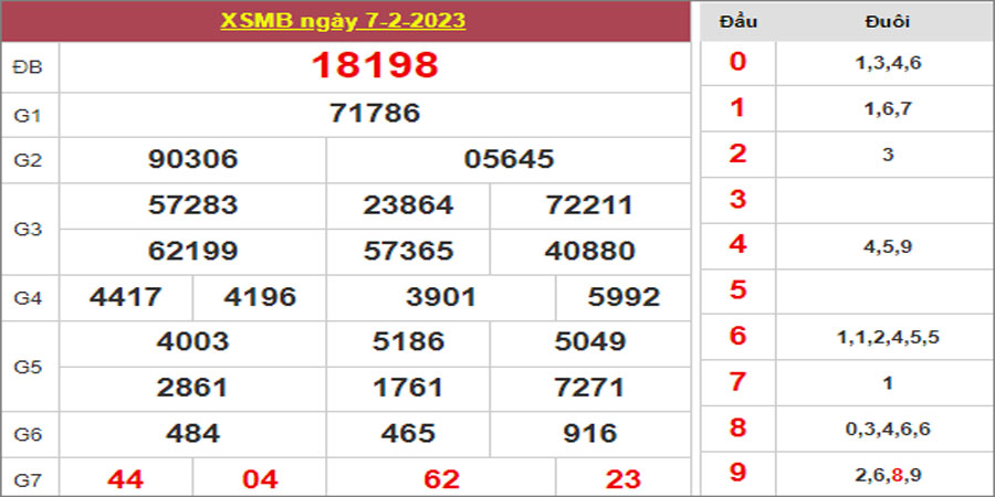 Dự đoán và Soi cầu XSMB 8/2/2023 chốt số XSMB [Chuẩn Nhất]