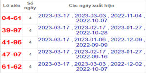 Soi cầu XSMT 24/3/2023, Dự đoán kết quả XSMT chuẩn nhất