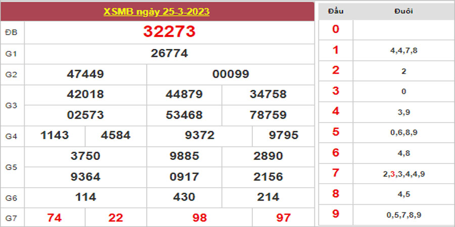 Dự đoán và Soi cầu XSMB 26/3/2023 chốt số XSMB [Tỷ Lệ Trúng Cao]