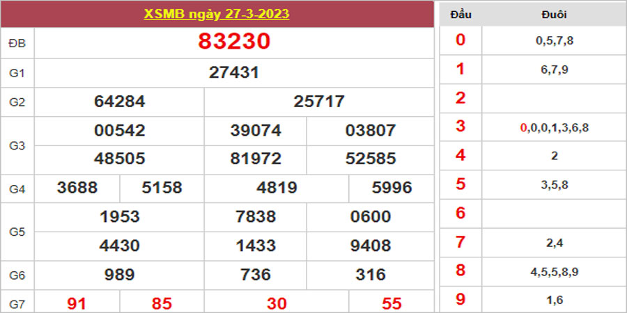 Dự đoán và Soi cầu XSMB 28/3/2023 chốt số XSMB [Chuẩn Nhất]
