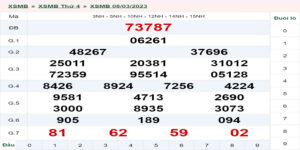 Dự đoán và Soi cầu XSMB 9/3/2023 chốt số XSMB [Đánh Là Trúng]