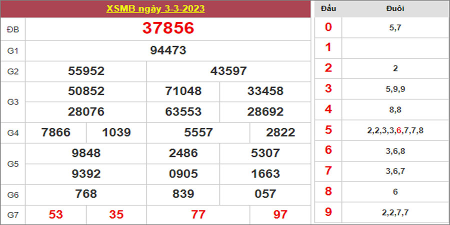 Dự đoán và Soi cầu XSMB 4/3/2023 chốt số XSMB [Đánh Là Thắng]