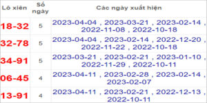 Soi cầu XSMT 18/4/2023, Dự đoán kết quả XSMT chính xác