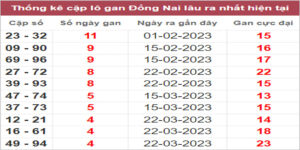 Soi cầu XSMN 26/4/2023, Dự đoán kết quả XSMN ngày 26/4/2023