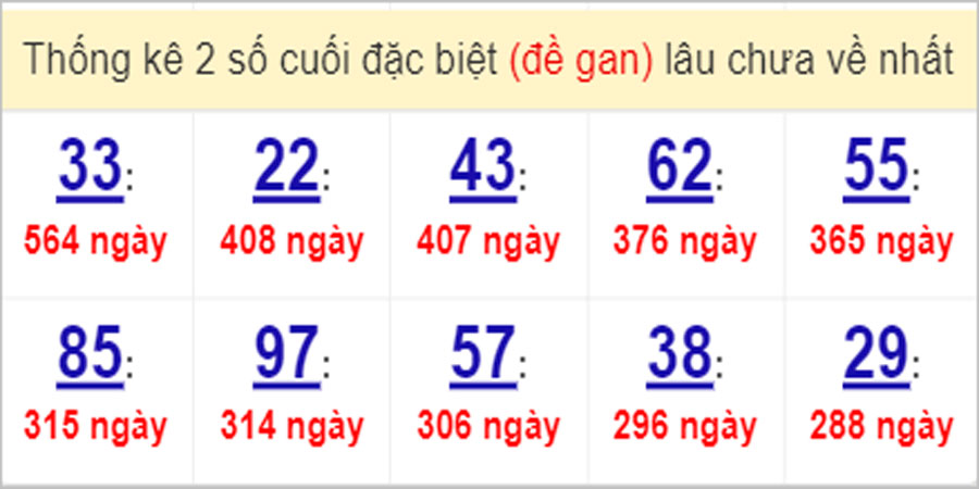 Soi cầu XSMT 7/4/2023, Dự đoán kết quả XSMT chuẩn nhất