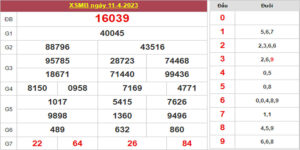 Dự đoán và Soi cầu XSMB 12/4/2023 chốt số XSMB [Không Thể Bỏ Qua]