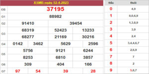 Dự đoán và Soi cầu XSMB 13/4/2023 chốt số XSMB [Đánh Là Trúng]