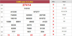 Dự đoán và Soi cầu XSMB 16/4/2023 chốt số XSMB [Tỷ Lệ Trúng Cao]