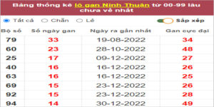 Soi cầu XSMT 14/4/2023, Dự đoán kết quả XSMT chuẩn nhất