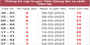 Soi cầu XSMN 30/4/2023, Dự đoán kết quả XSMN ngày 30/4/2023