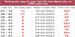 Soi cầu XSMN 29/4/2023, Dự đoán kết quả XSMN đỉnh nhất