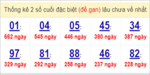 Soi cầu XSMN 7/4/2023, Dự đoán kết quả XSMN siêu chuẩn