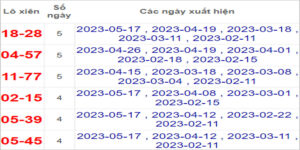 Soi cầu XSMT 20/5/2023, Dự đoán kết quả XSMT chuẩn nhất