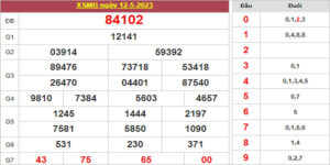 Dự đoán và Soi cầu XSMB 13/5/2023 chốt số XSMB [Trúng Chắc]