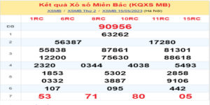 Dự đoán và Soi cầu XSMB 16/5/2023 chốt số XSMB [Đỉnh Nhất]