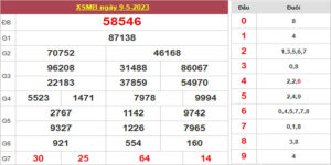 Dự đoán và Soi cầu XSMB 10/5/2023 chốt số XSMB [Không Thể Bỏ Qua]