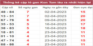 Soi cầu XSMT 28/5/2023, Dự đoán kết quả XSMT chuẩn nhất
