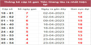 Soi cầu XSMN 28/5/2023, Dự đoán kết quả XSMN ngày 28/5/2023